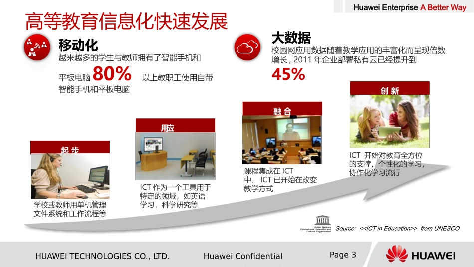 华为-精细化运营校园网络解决方案V4.5.pptx_第3页