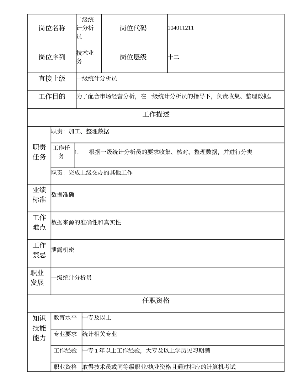 104011211 二级统计分析员.doc_第1页