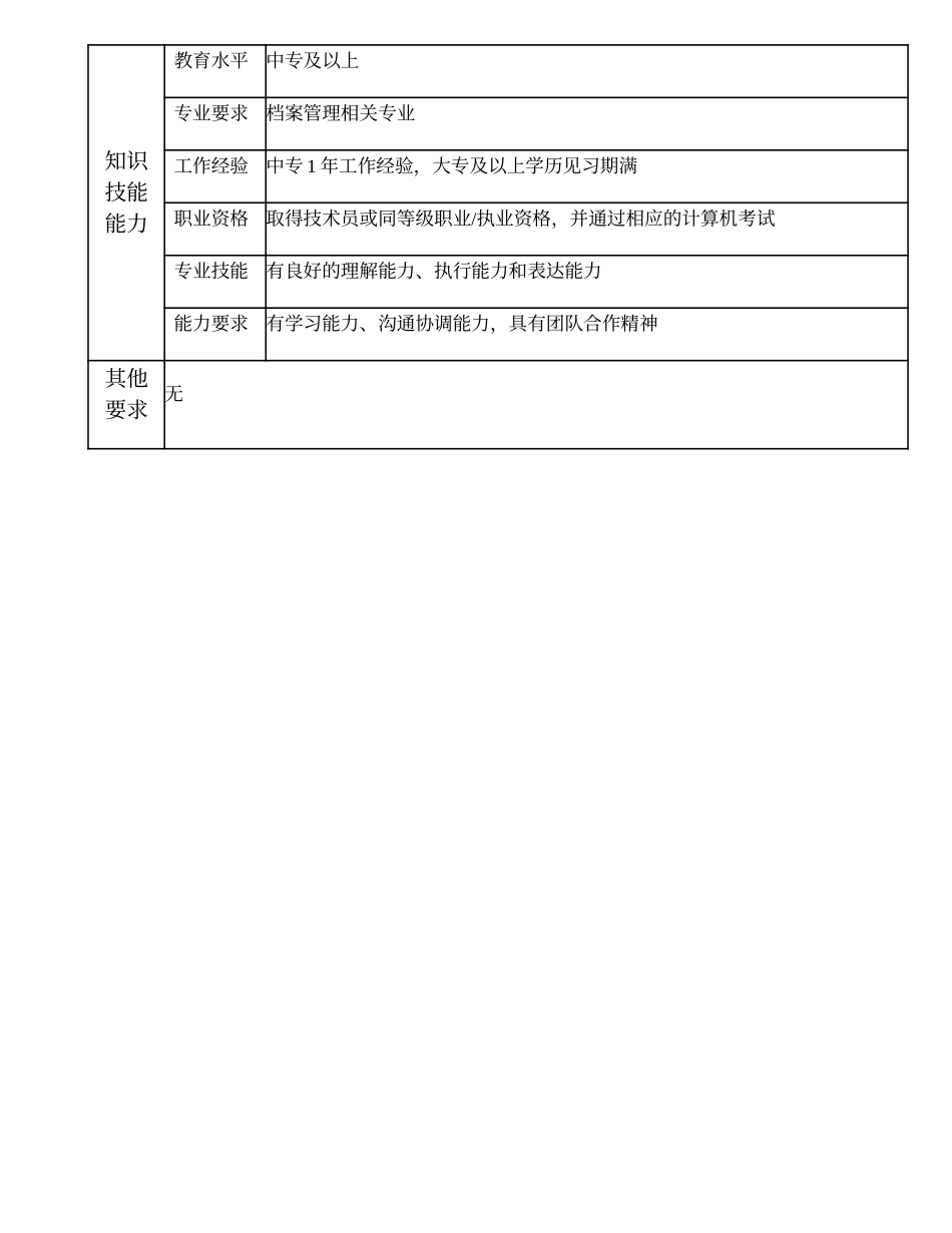 104011213 二级档案管理员.doc_第2页