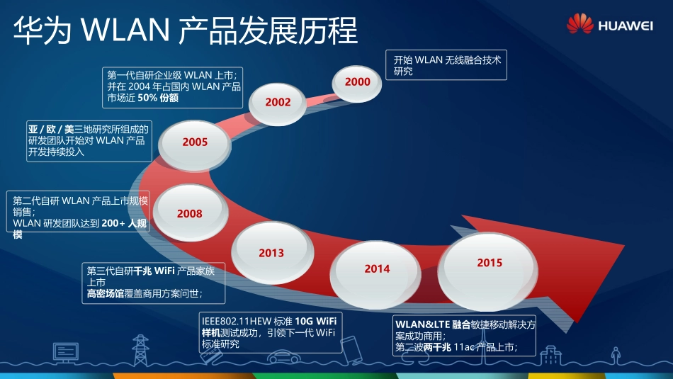华为-普教无线WLAN解决方案V1.0.ppt_第3页