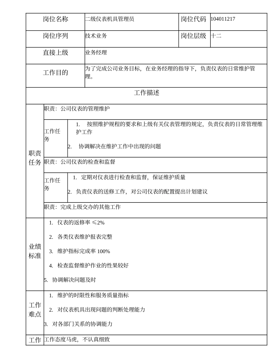 104011217 二级仪表机具管理员.doc_第1页