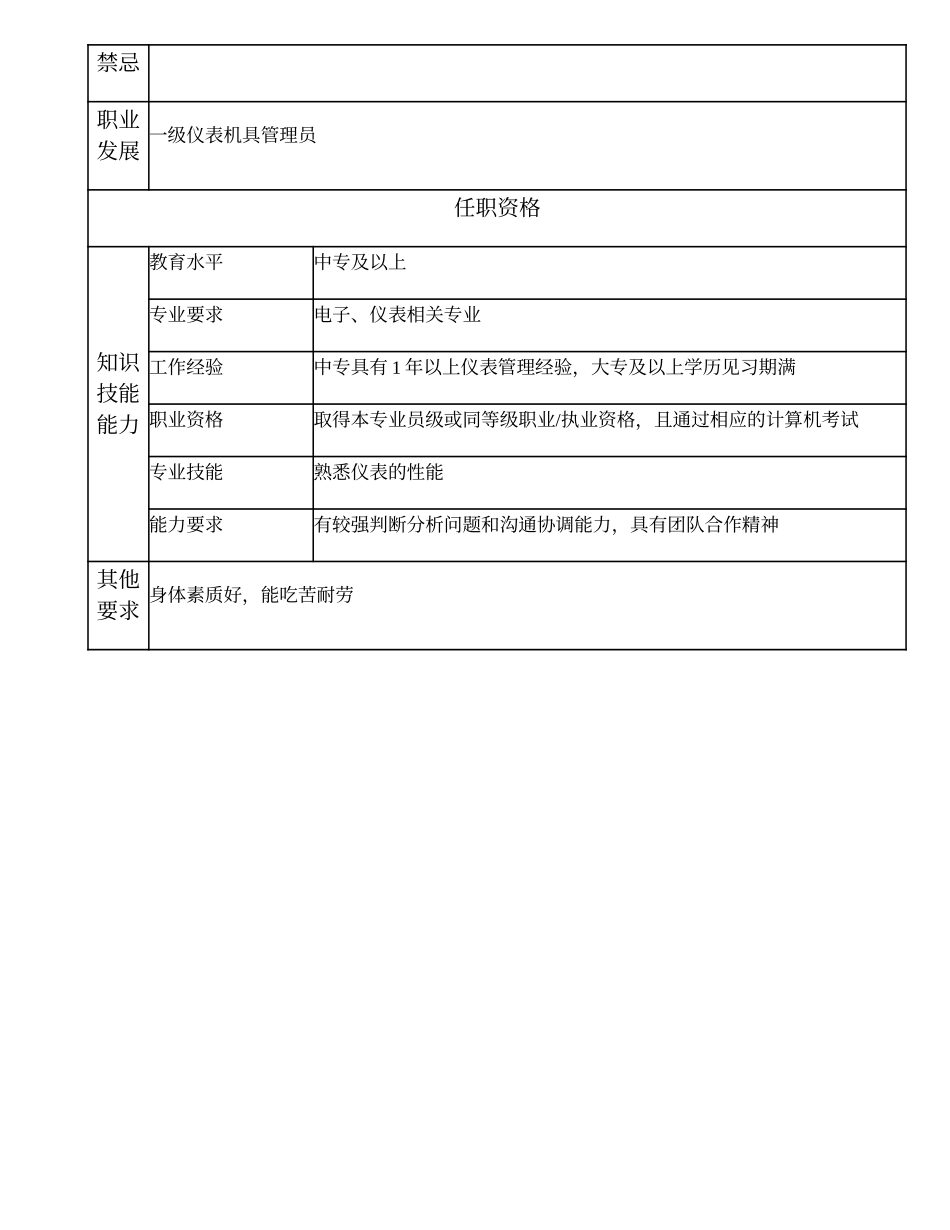 104011217 二级仪表机具管理员.doc_第2页