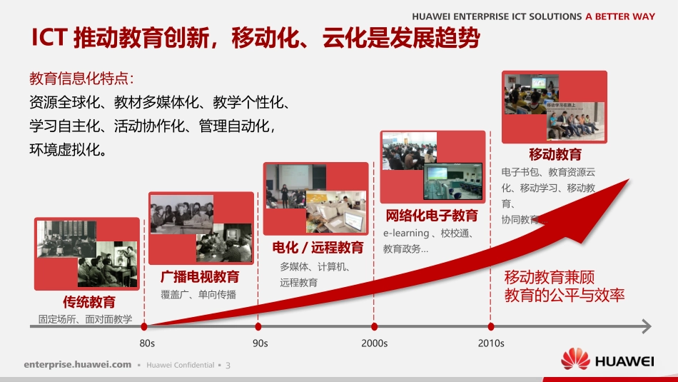 华为-网筑数字校园云播智慧教育-湖南.pptx_第3页