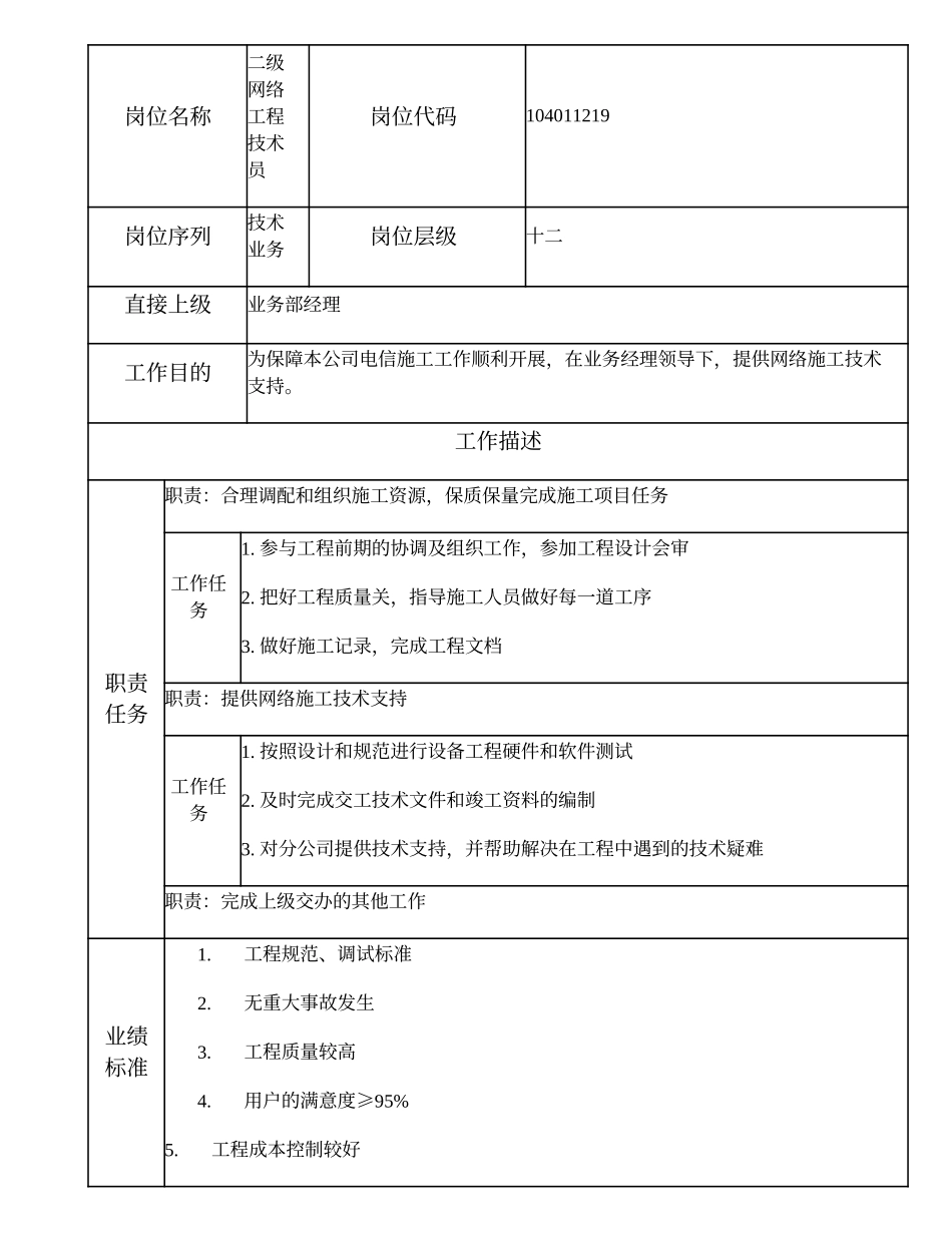 104011219 二级网络工程技术员.doc_第1页