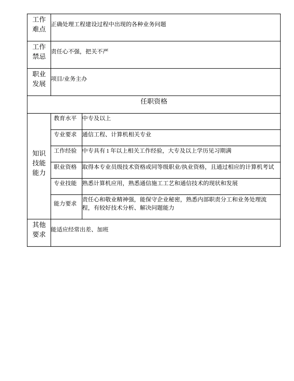 104011219 二级网络工程技术员.doc_第2页