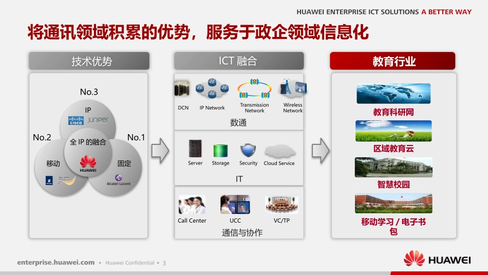 华为智慧教育智慧校园解决方案技术层主打胶片.pptx_第3页