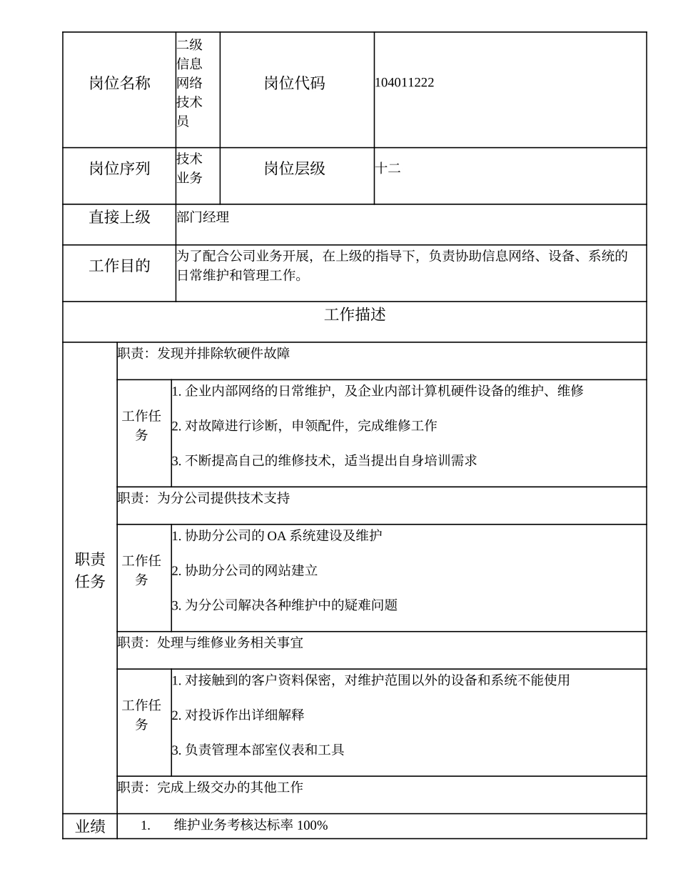 104011222 二级信息网络技术员.doc_第1页