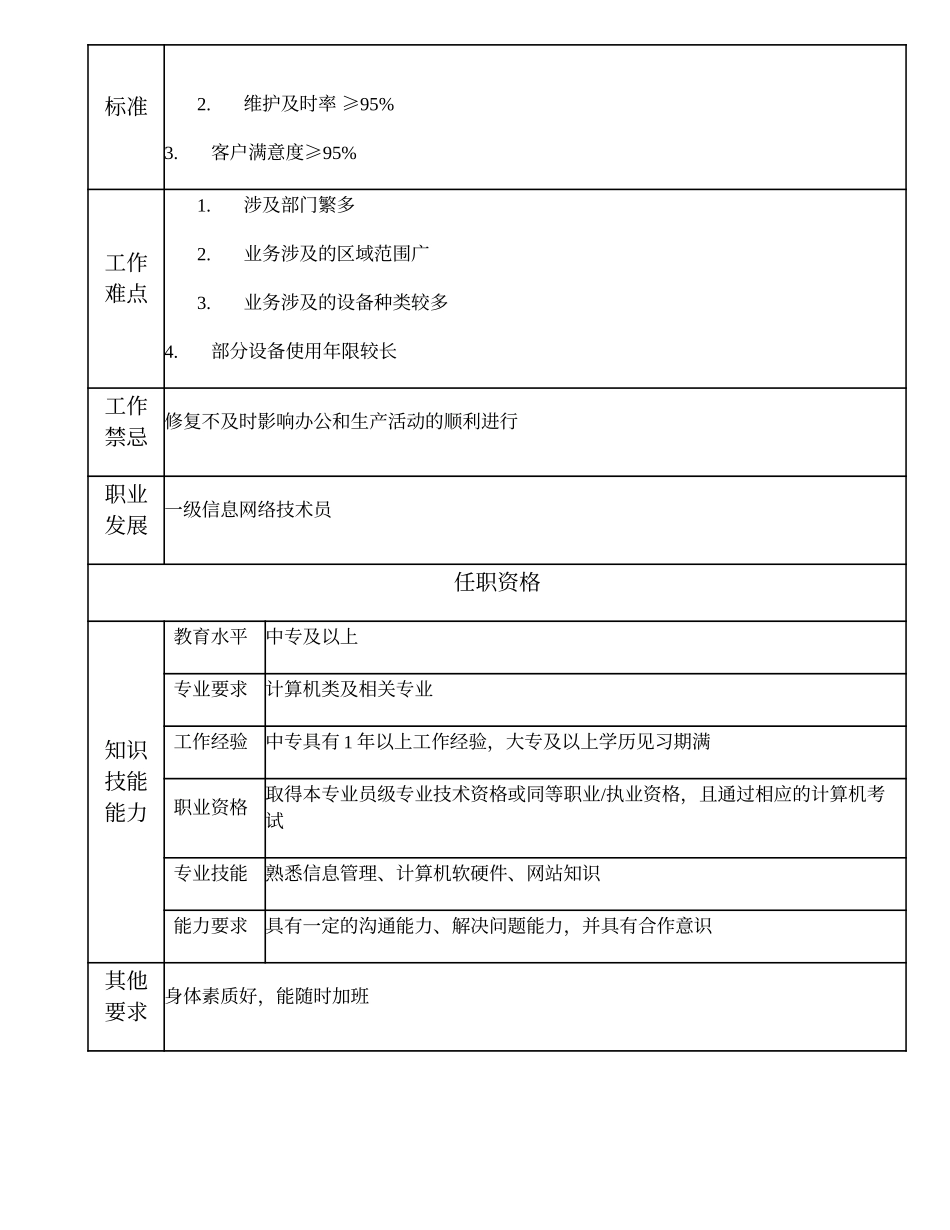 104011222 二级信息网络技术员.doc_第2页