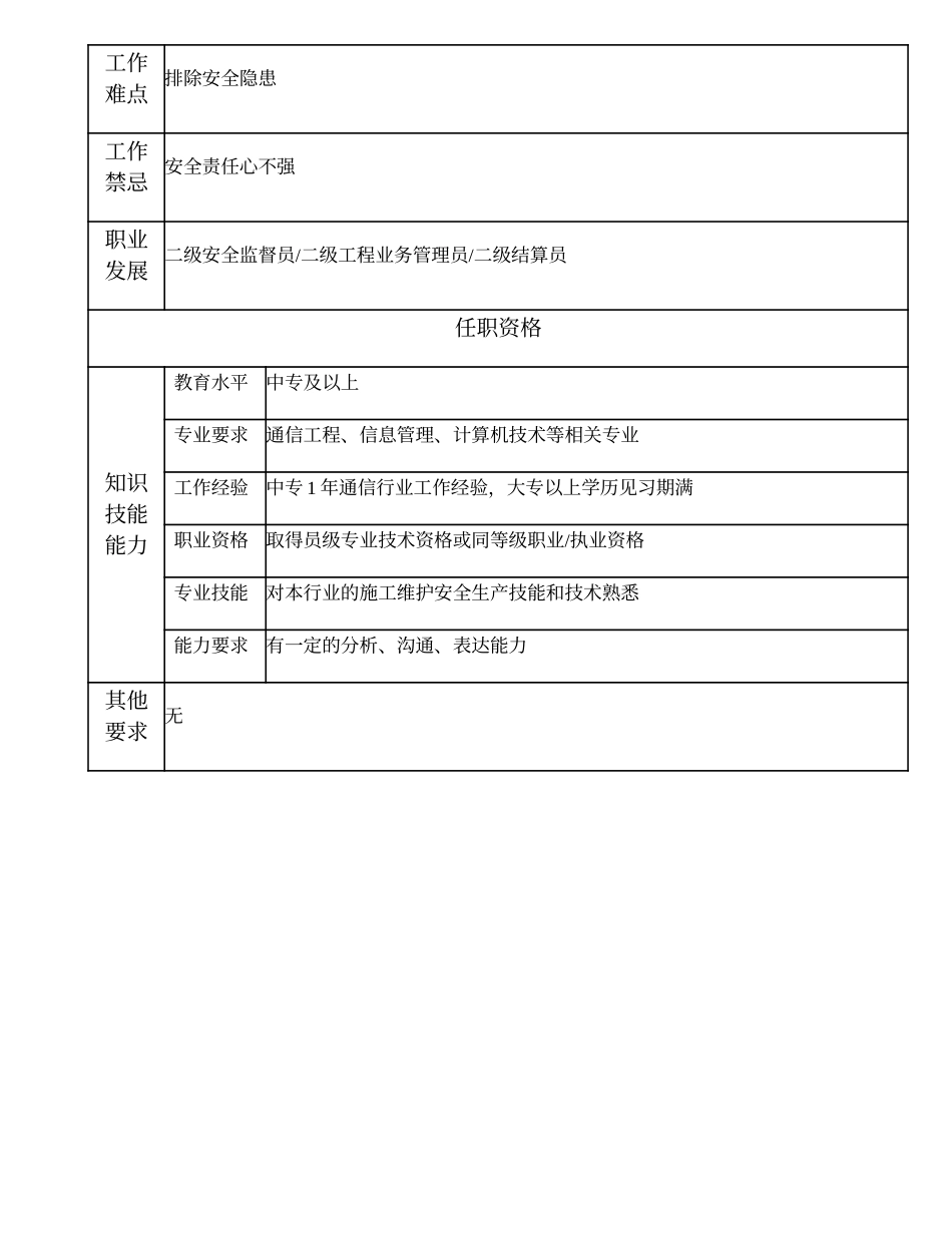 104011302 三级安全监督员.doc_第2页