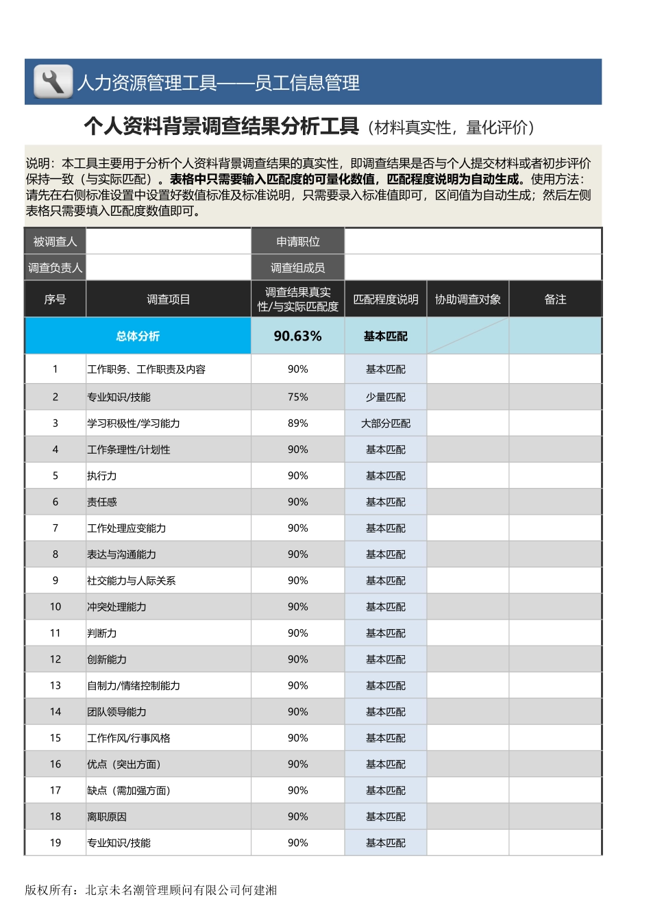 09-个人资料背景调查结果分析工具（真实性，量化评价）.xlsx_第1页