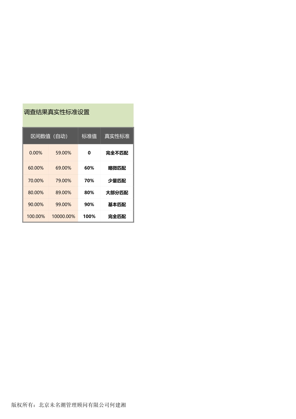 09-个人资料背景调查结果分析工具（真实性，量化评价）.xlsx_第3页