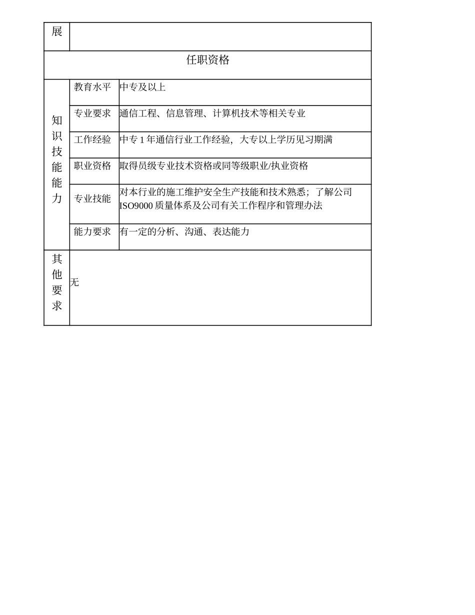 104011303 三级质量监督员.doc_第2页