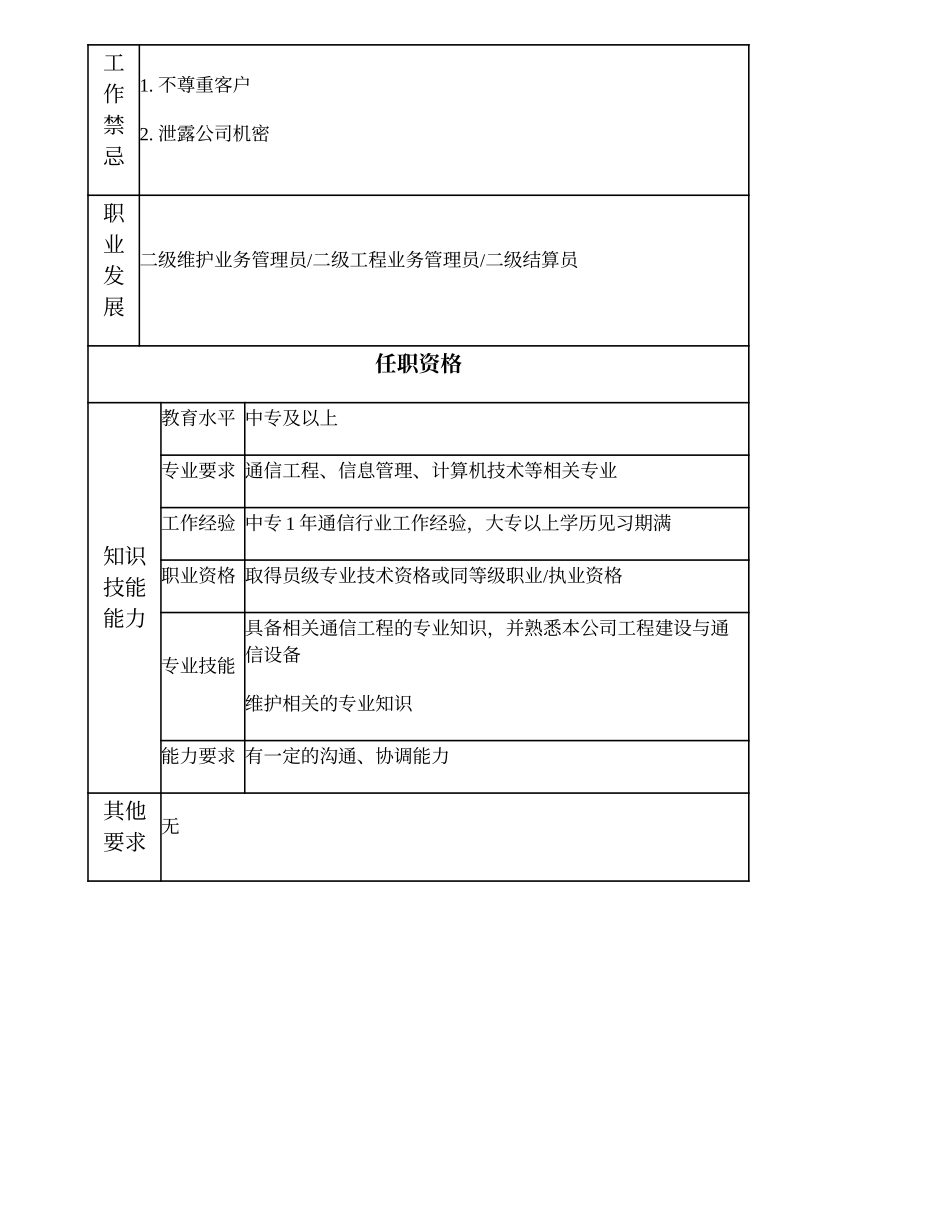 104011305 三级维护业务管理员.doc_第2页