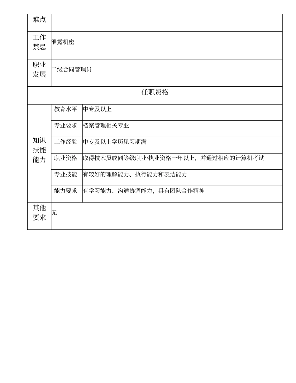 104011308 三级合同管理员.doc_第2页