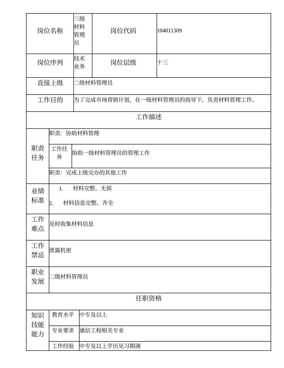 104011309 三级材料管理员.doc_第1页