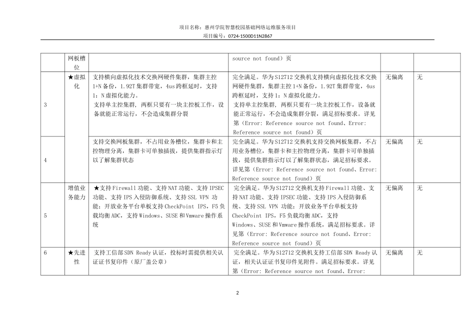 惠州学院智慧校园基础网络运维服务项目1202.docx_第2页