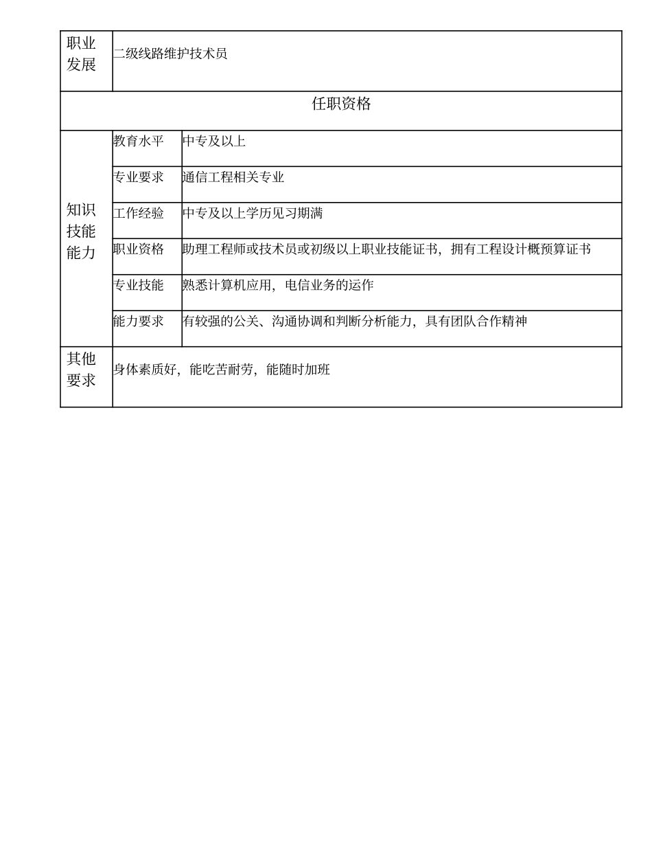 104011315 三级线路维护技术员.doc_第2页