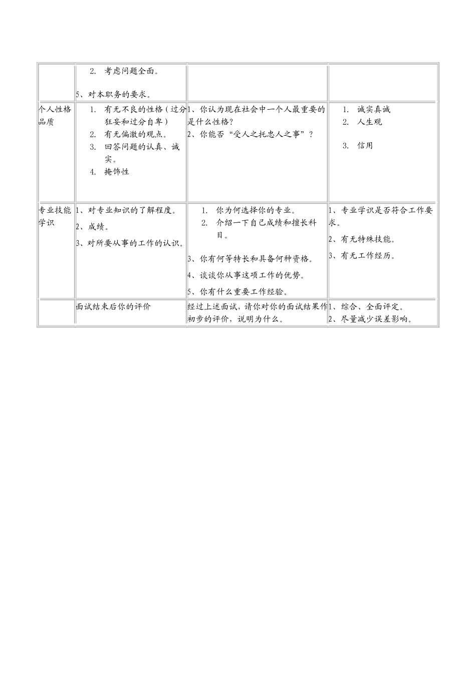 巴斯夫（中国）有限公司面试测评表.doc_第2页