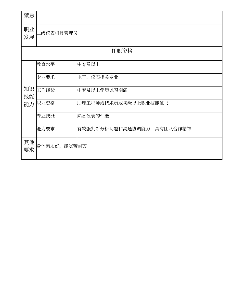 104011316 三级仪表机具管理员.doc_第2页