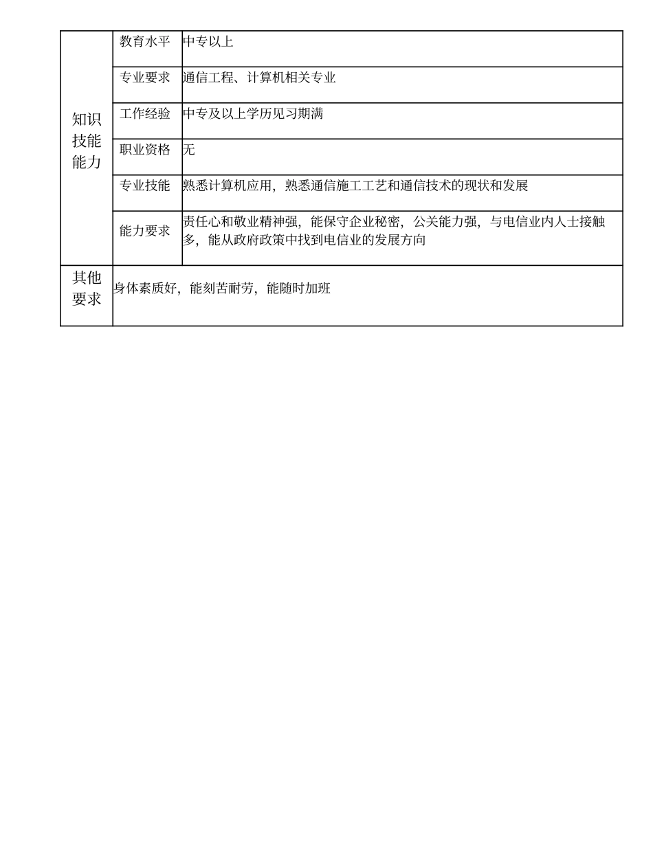 104011318 三级网络工程技术员.doc_第2页