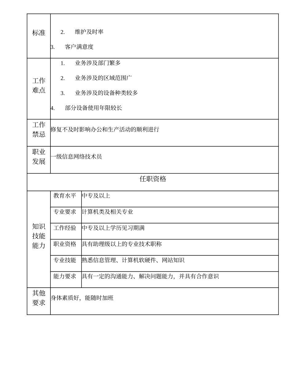 104011321 三级信息网络技术员.doc_第2页