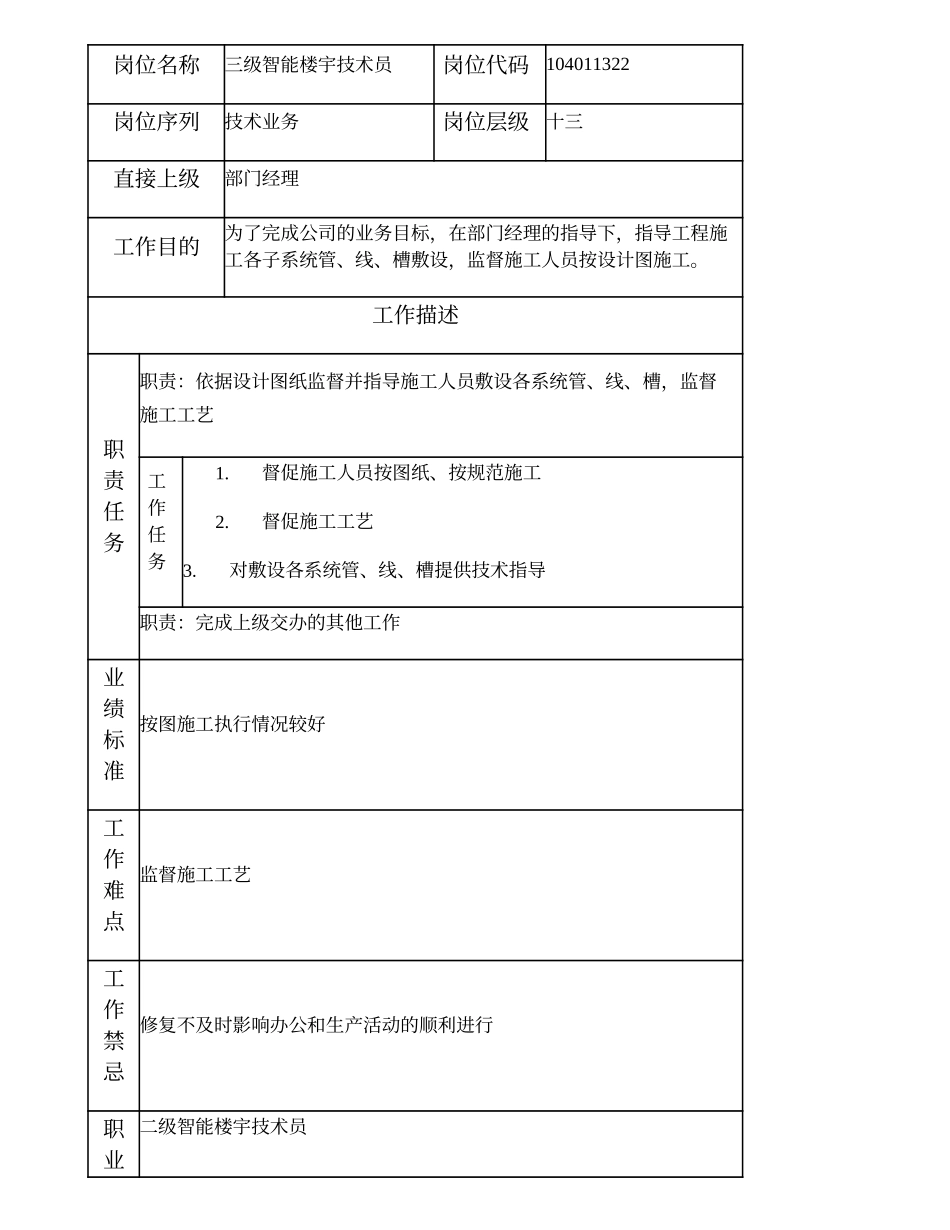 104011322 三级智能楼宇技术员.doc_第1页