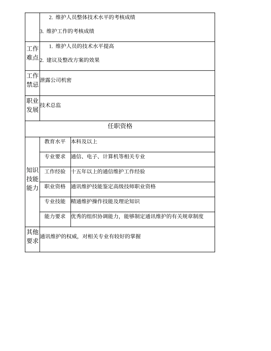 104020602 维护高级技师.doc_第2页