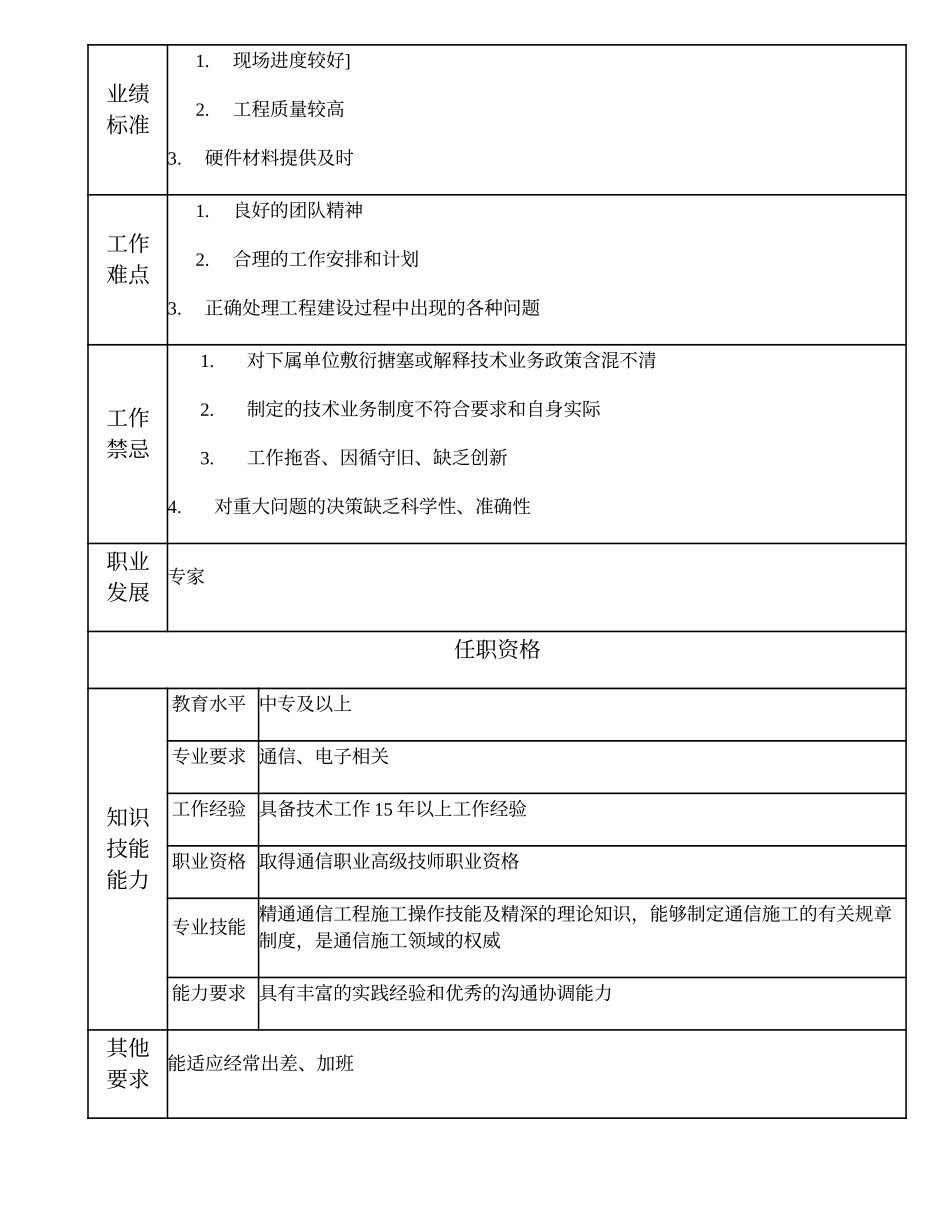 104020603 施工高级技师.doc_第2页