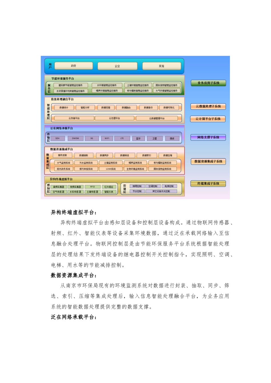 节能环保物联网及智慧云服务平台应用示范工程项目建议书（23页）.doc_第2页