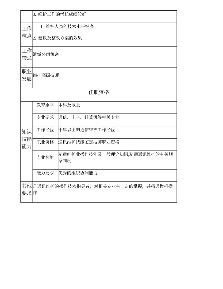 104020702 维护中级技师.doc_第2页