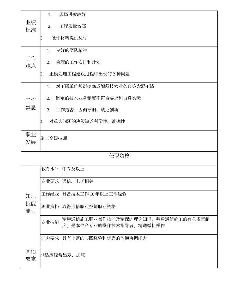 104020703 施工中级技师.doc_第2页