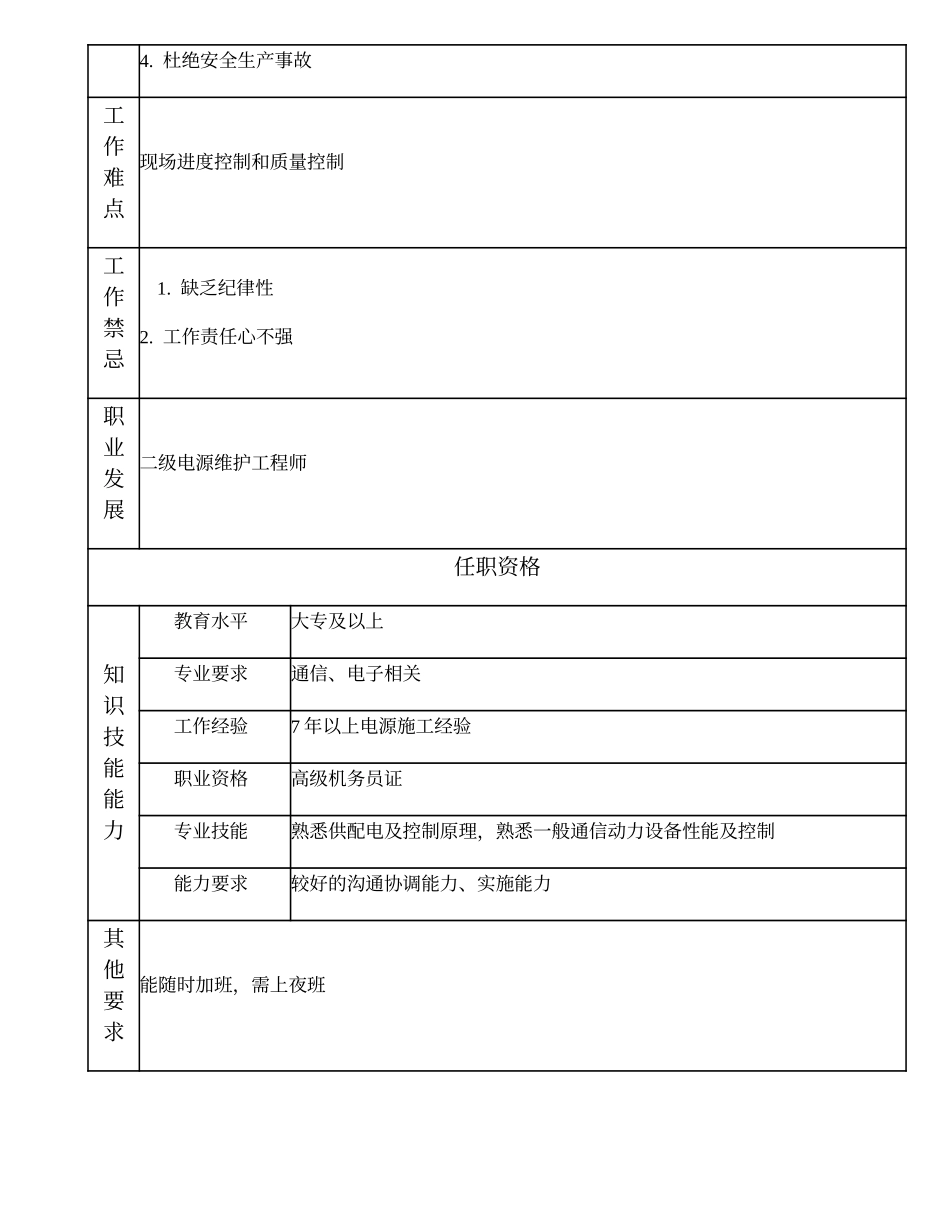 104020907 一级电源队长.doc_第2页