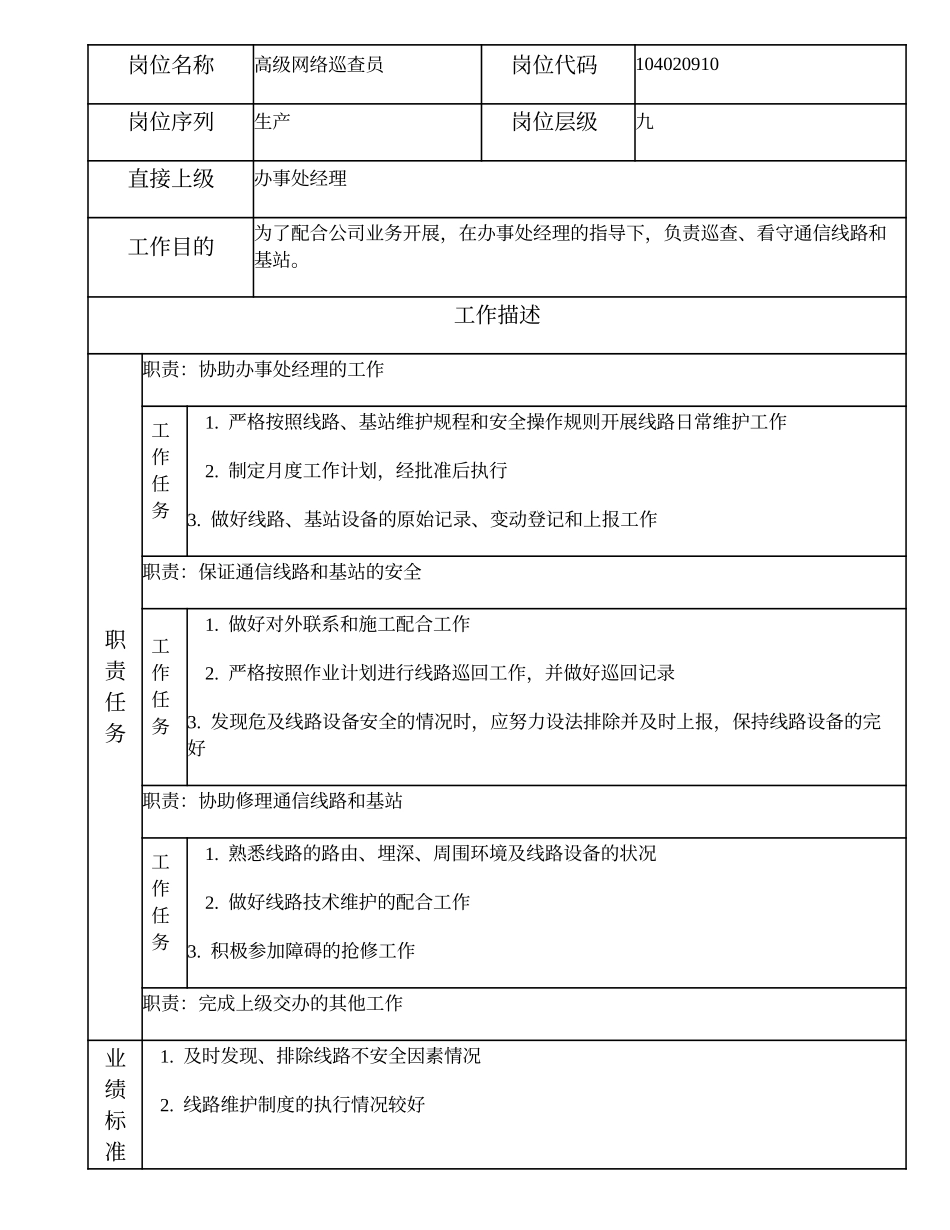 104020910 高级网络巡查员.doc_第1页