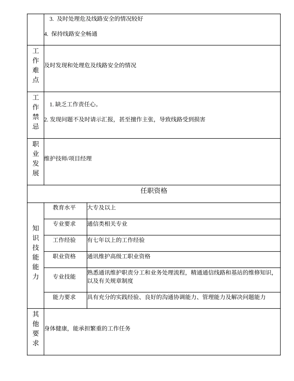 104020910 高级网络巡查员.doc_第2页