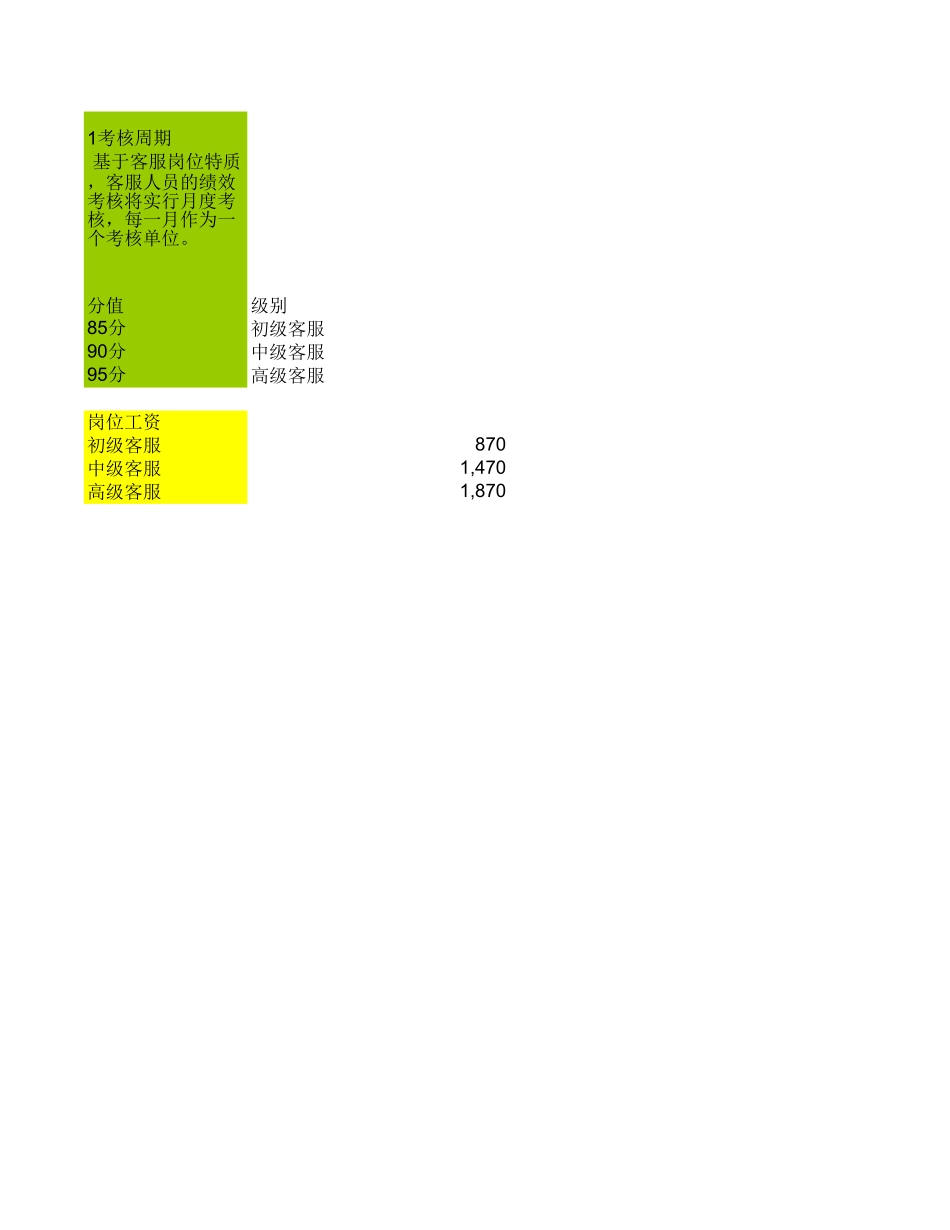 售前客服绩效KPI考核表(细则).xls_第2页