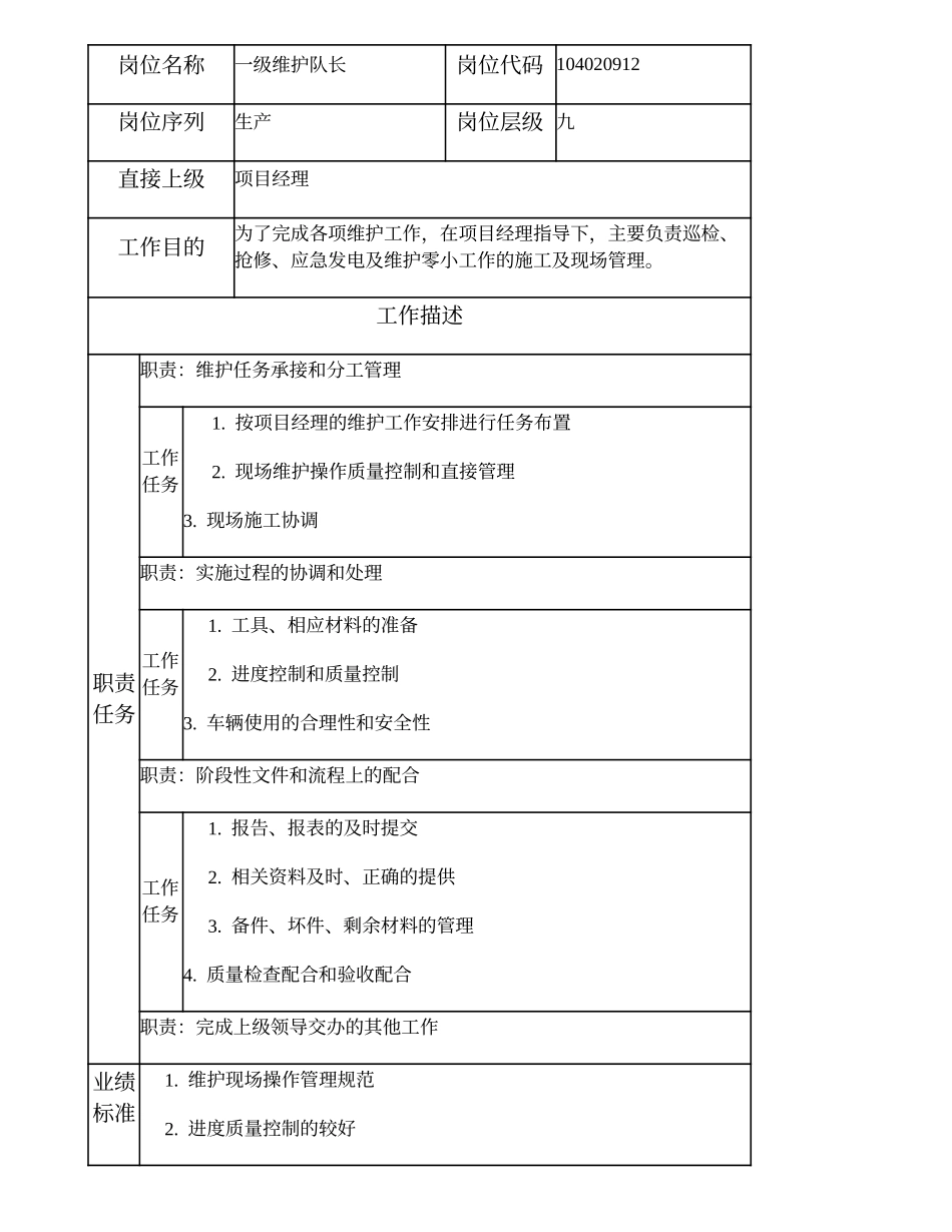 104020912 一级维护队长.doc_第1页