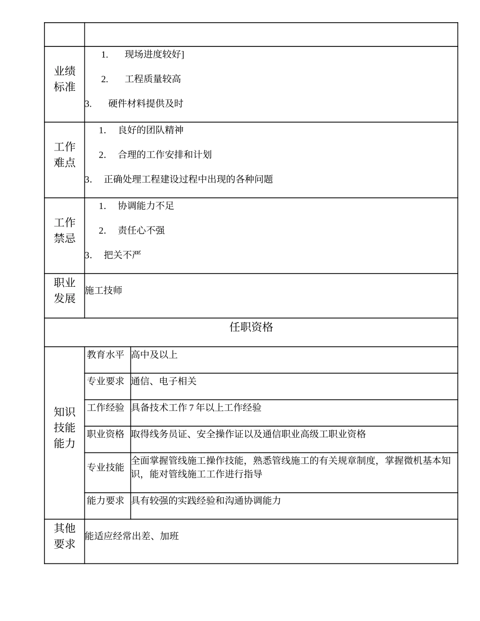 104020914 高级管线施工员.doc_第2页