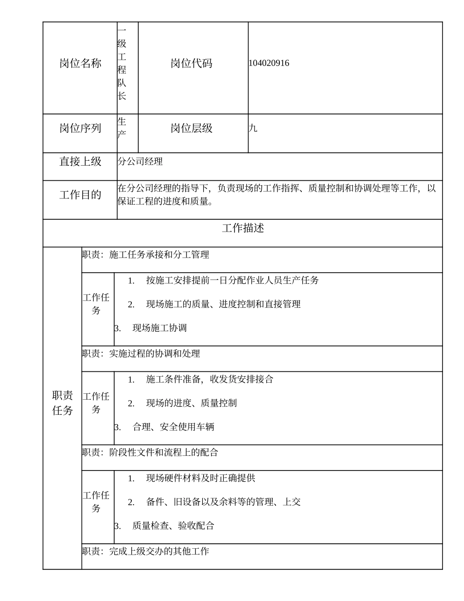 104020916 一级工程队长.doc_第1页