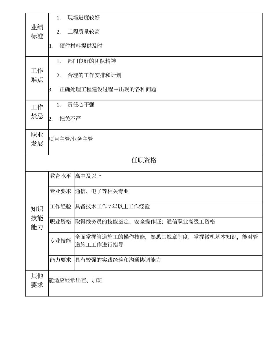 104020917 一级管道队长.doc_第2页