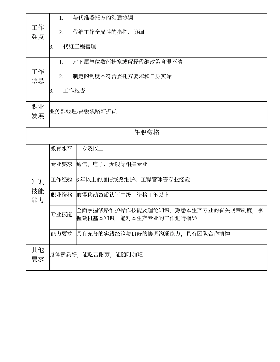 104021002 中级线路维护员.doc_第2页