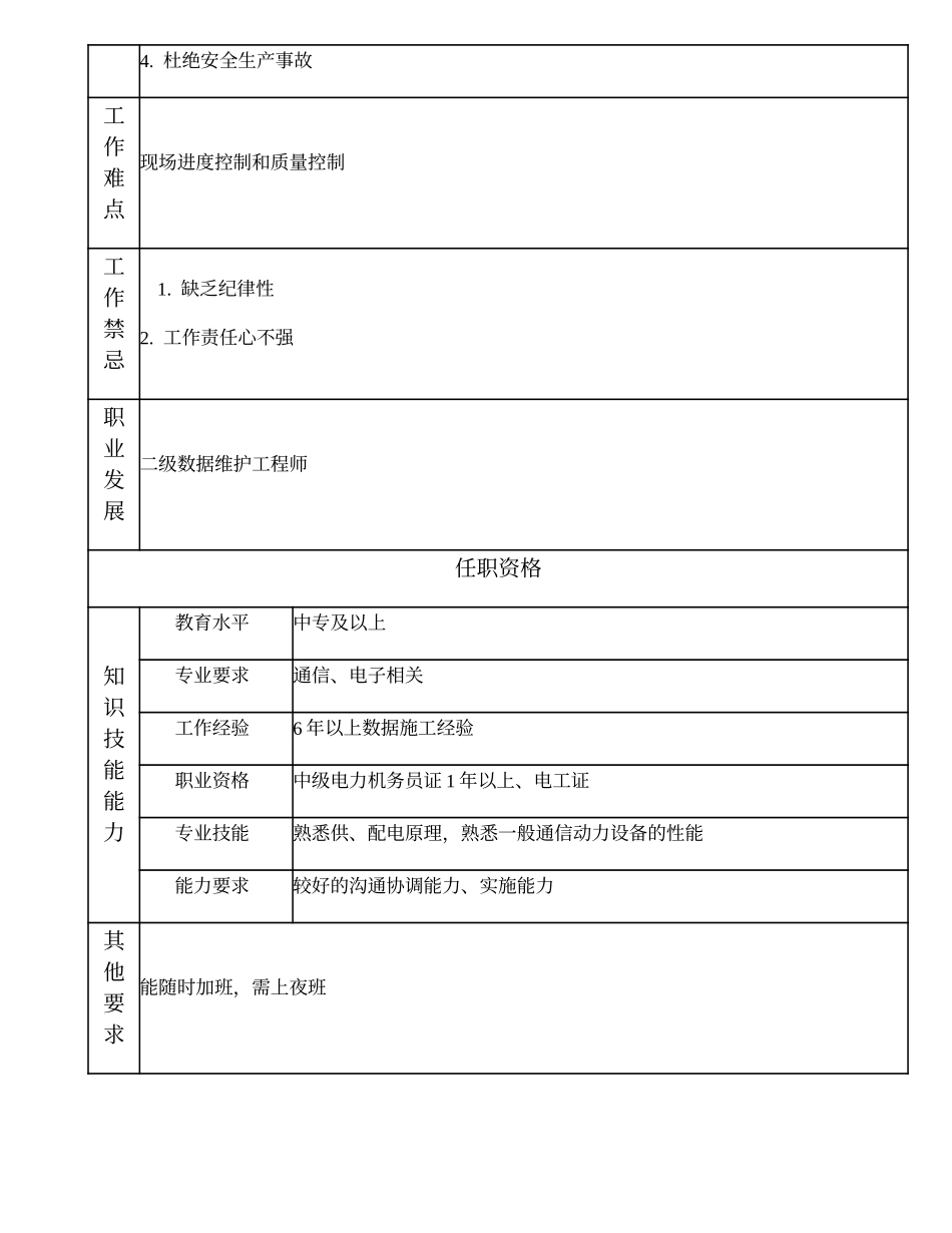 104021009 二级数据队长.doc_第2页
