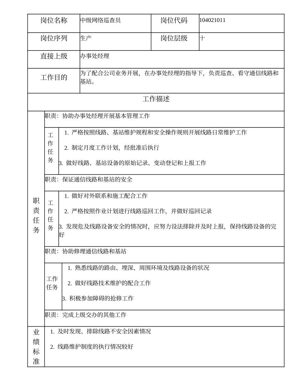 104021011 中级网络巡查员.doc_第1页