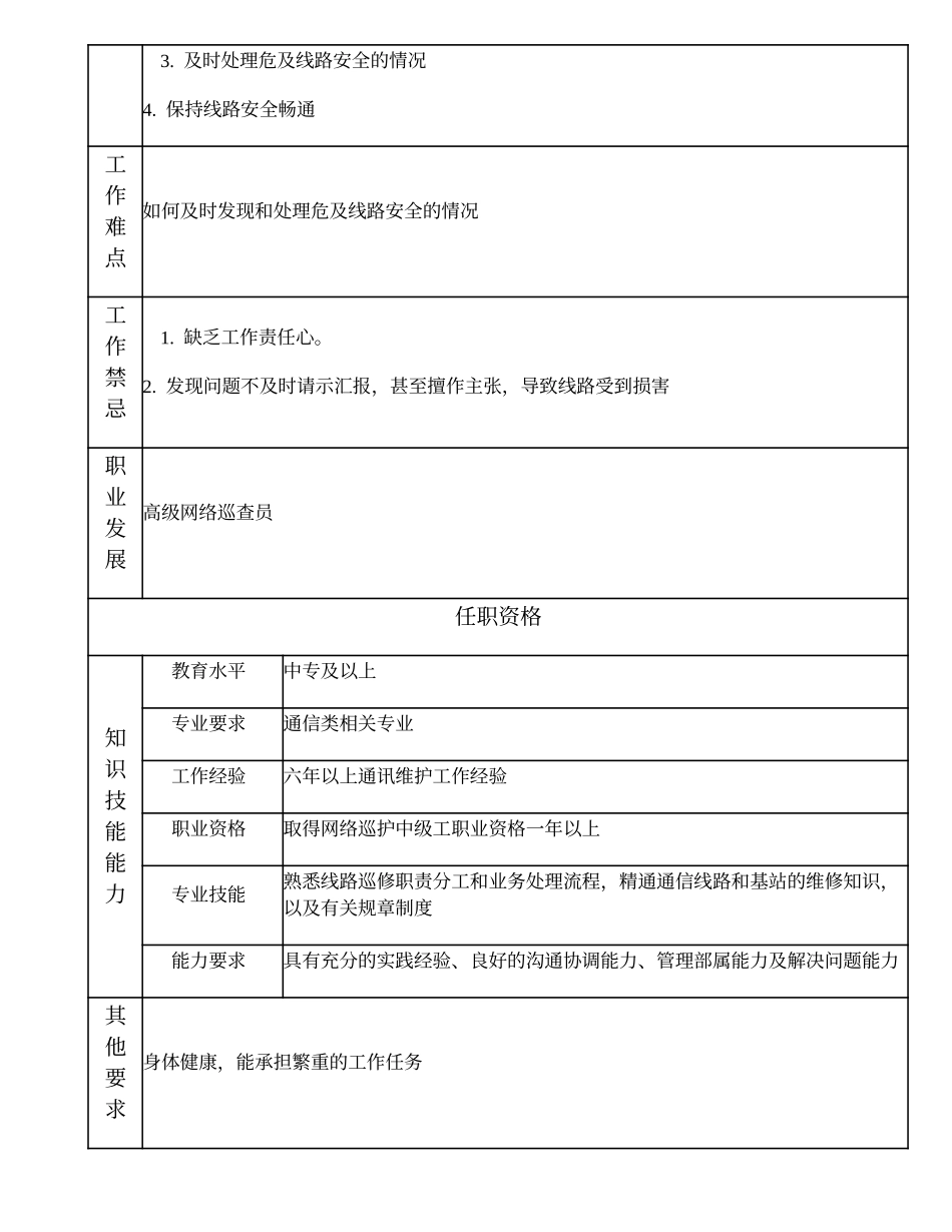 104021011 中级网络巡查员.doc_第2页