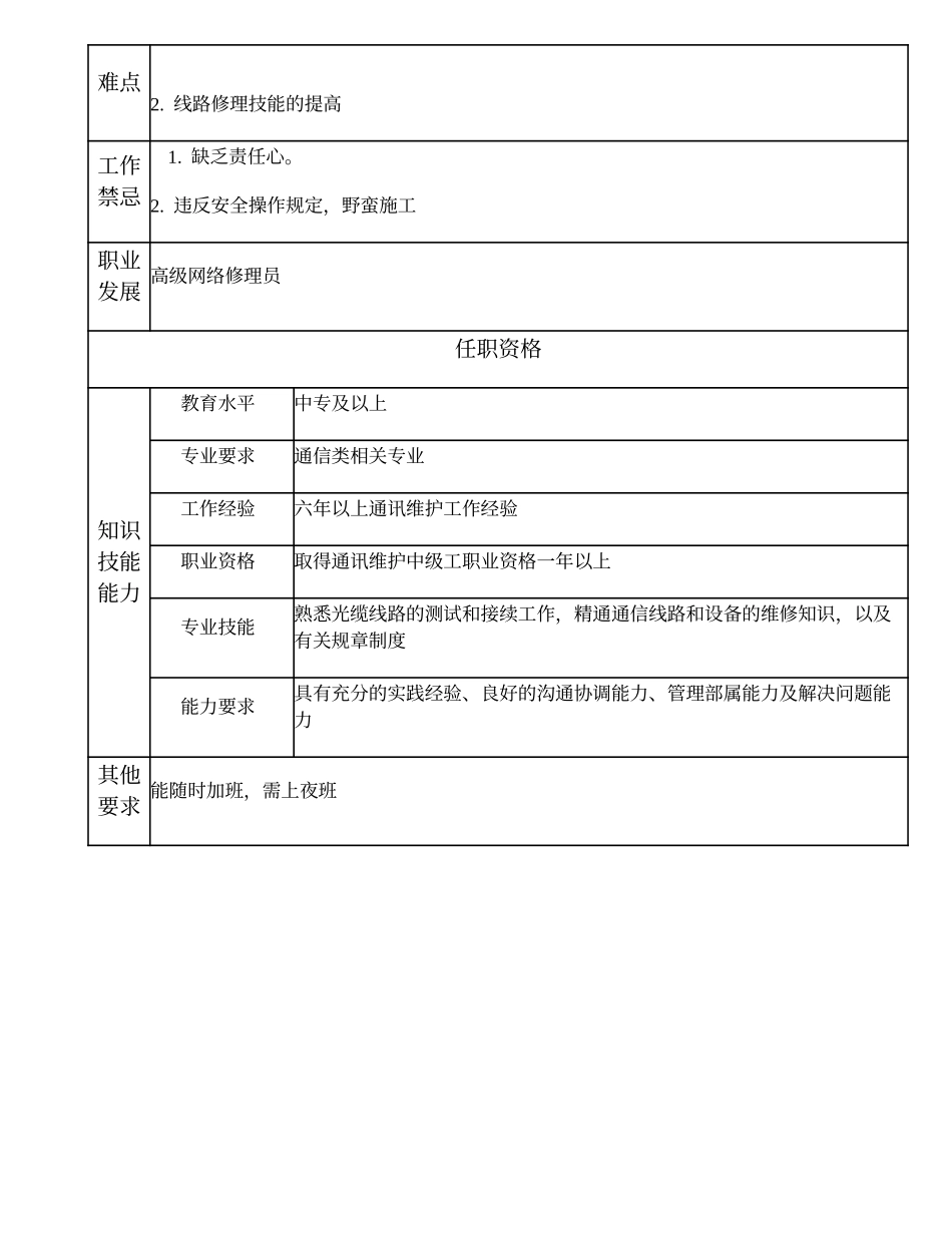 104021012 中级网络修理员.doc_第2页