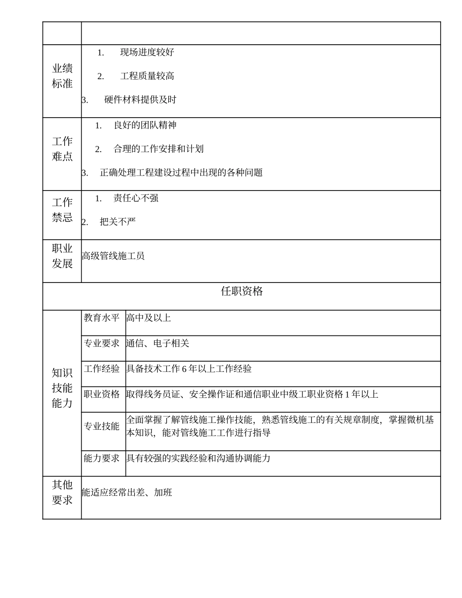 104021015 中级管线施工员.doc_第2页