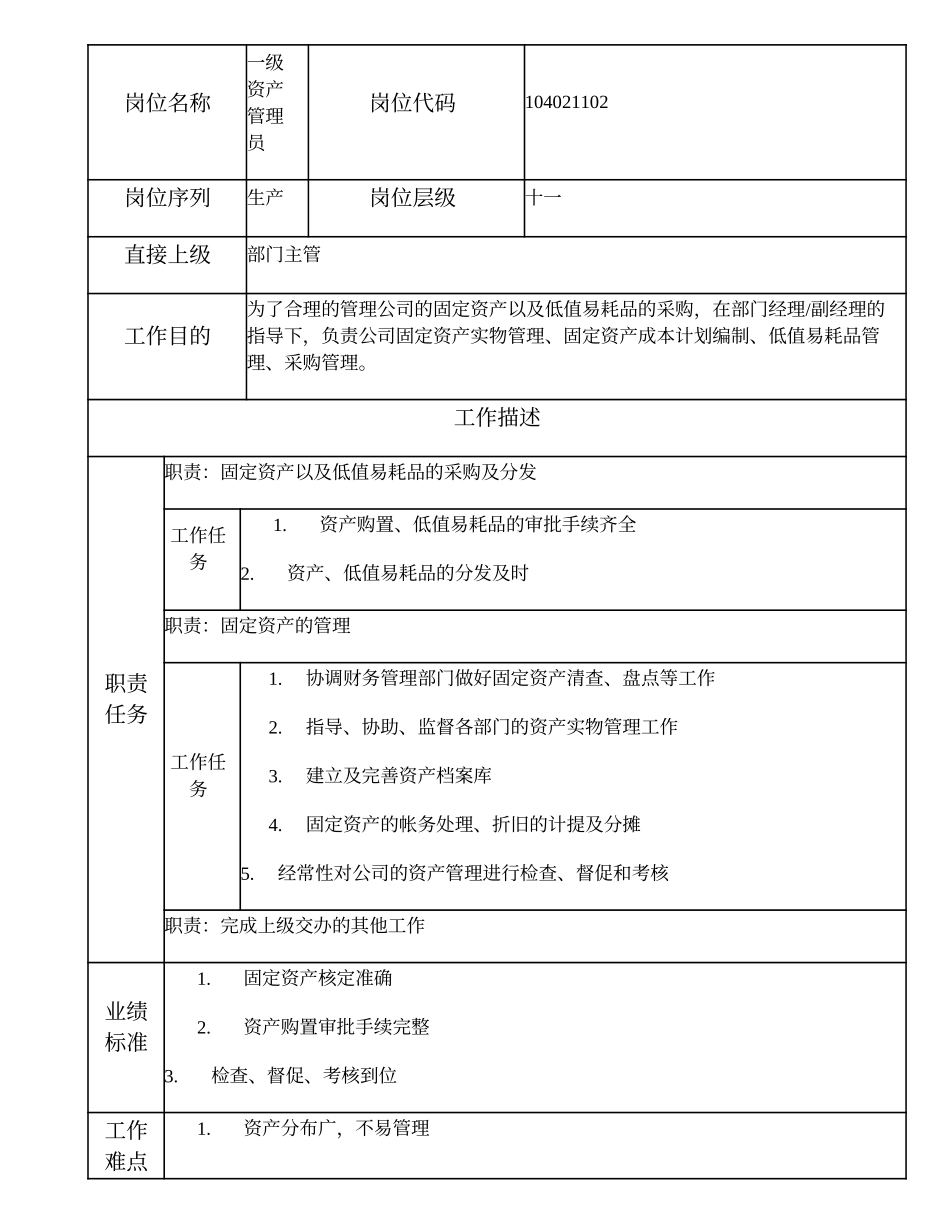 104021102 一级资产管理员.doc_第1页