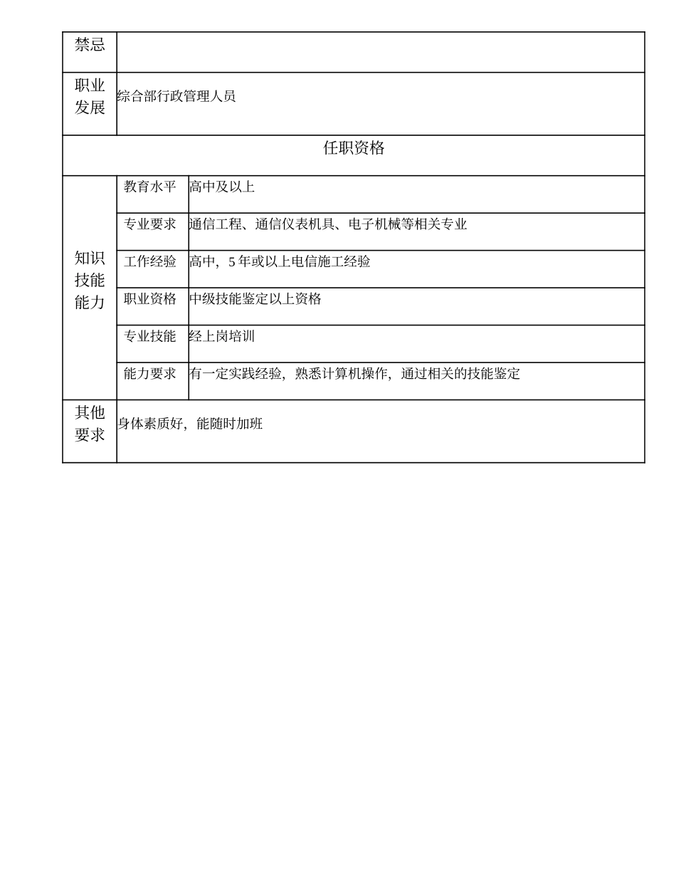 104021103 一级资料管理员.doc_第2页