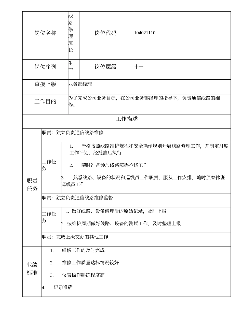 104021110 线路修理班长.doc_第1页