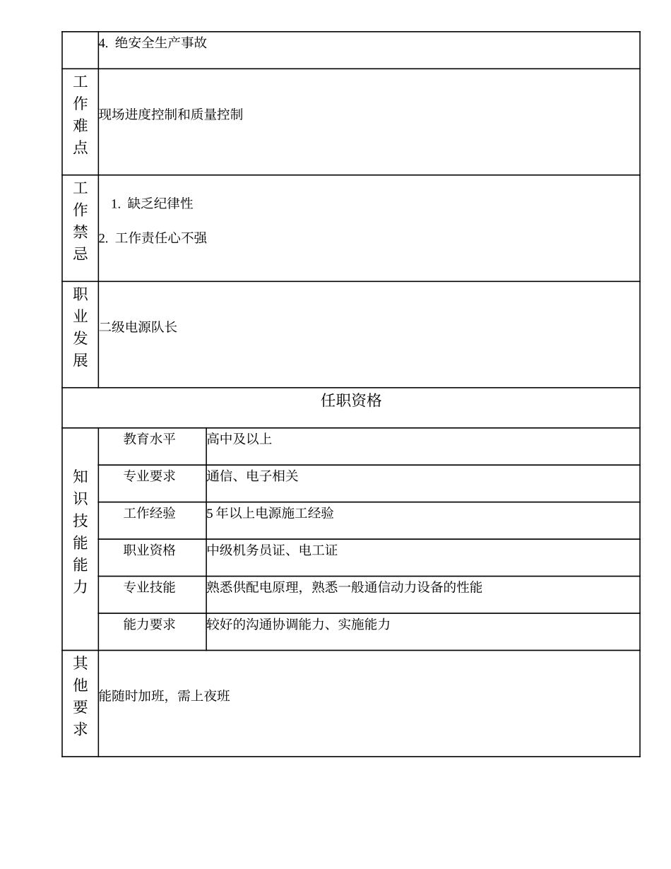 104021116 三级电源队长.doc_第2页