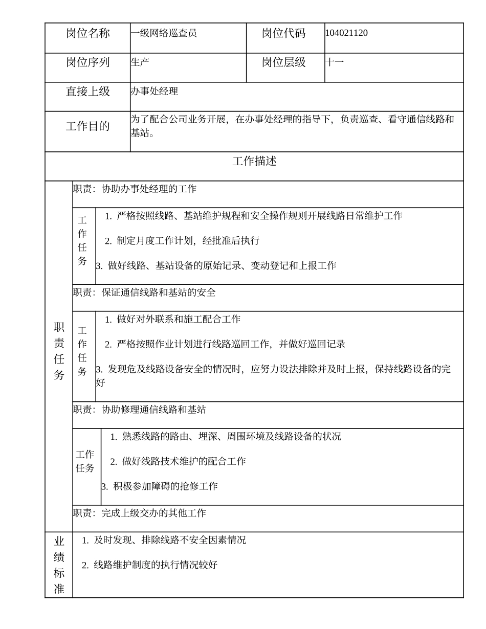 104021120 一级网络巡查员.doc_第1页